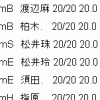 AKB48総選挙2014予想 劇場盤完売部数を基に計算してみた